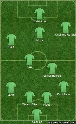 Dream Team Formation 2012