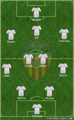 Valencia C.F., S.A.D. Formation 2012