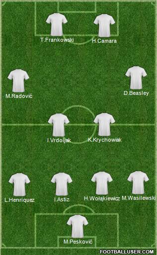 Football Manager Team Formation 2012