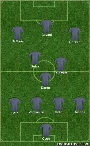 Champions League Team Formation 2012