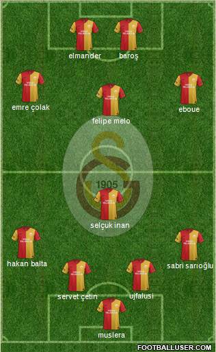 Galatasaray SK Formation 2012