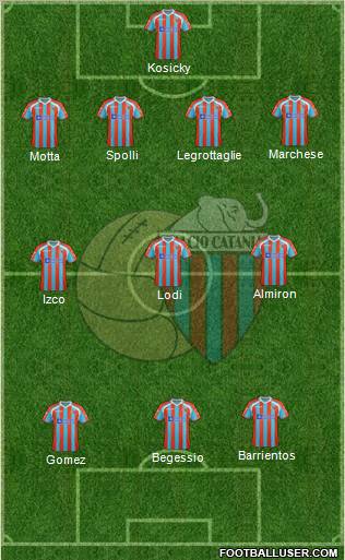 Catania Formation 2012