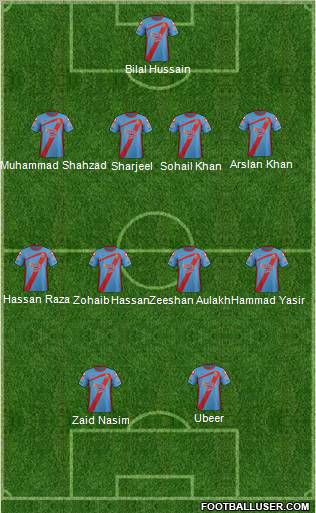 Champions League Team Formation 2012