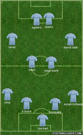 Manchester City Formation 2012
