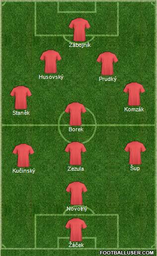 Dream Team Formation 2012