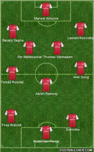 Arsenal Formation 2012
