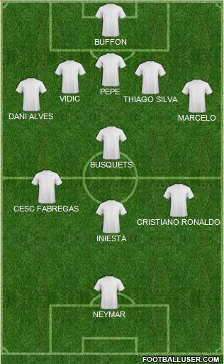 Dream Team Formation 2012