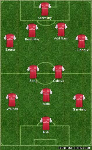 Arsenal Formation 2012
