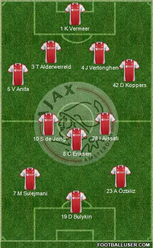 AFC Ajax Formation 2012