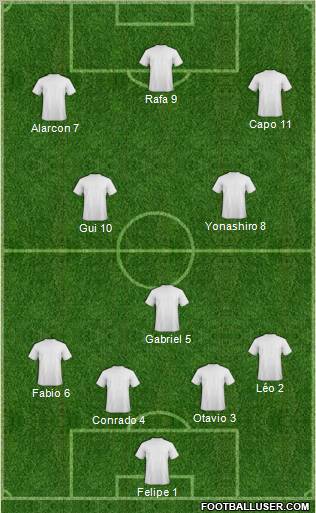 Dream Team Formation 2012