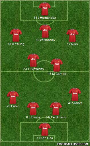 Manchester United Formation 2012