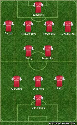 Arsenal Formation 2012