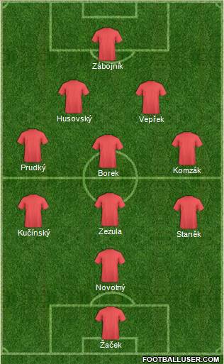 Dream Team Formation 2012