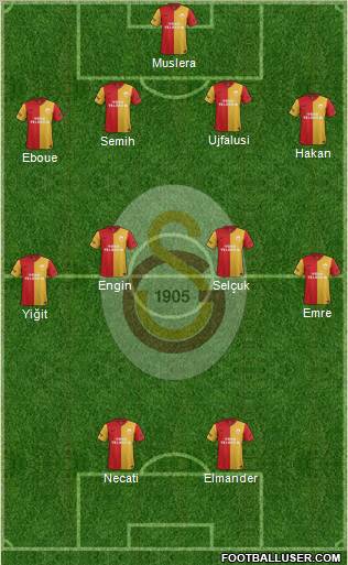 Galatasaray SK Formation 2012