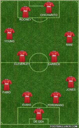 Manchester United Formation 2012