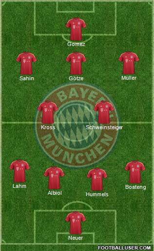 FC Bayern München Formation 2012