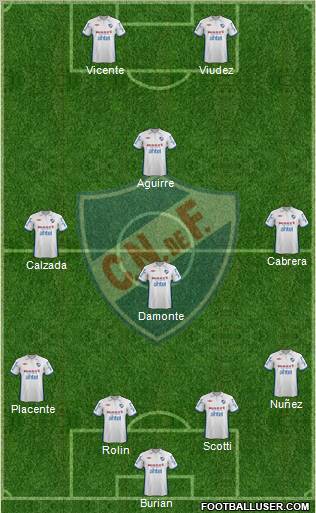 Club Nacional de Football Formation 2012