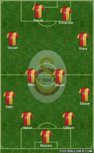 Galatasaray SK Formation 2012