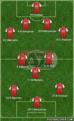 AZ Alkmaar Formation 2012
