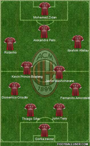 A.C. Milan Formation 2012