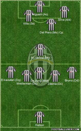 Juventus Formation 2012