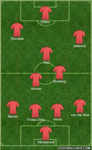 Dream Team Formation 2012