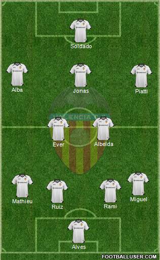 Valencia C.F., S.A.D. Formation 2012