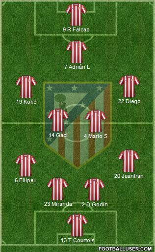 C. Atlético Madrid S.A.D. Formation 2012