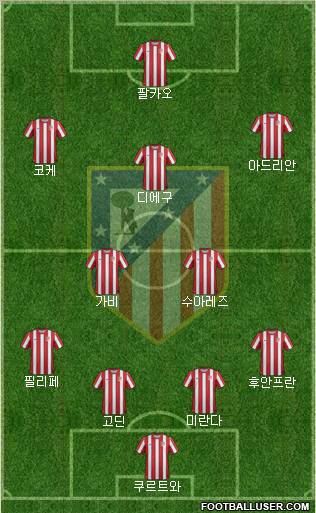 C. Atlético Madrid S.A.D. Formation 2012