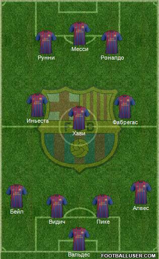 F.C. Barcelona Formation 2012