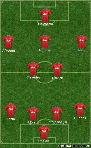 Manchester United Formation 2012