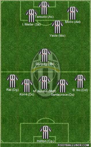 Juventus Formation 2012