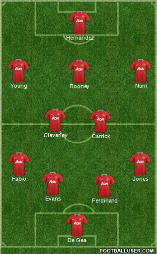 Manchester United Formation 2012