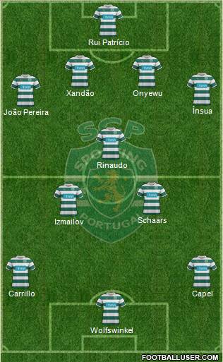 Sporting Clube de Portugal - SAD Formation 2012