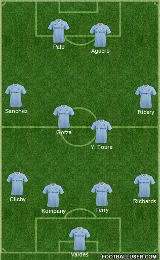 Manchester City Formation 2012