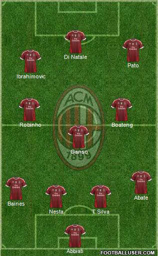 A.C. Milan Formation 2012