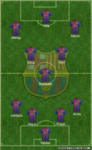 F.C. Barcelona Formation 2012
