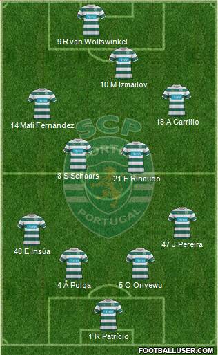 Sporting Clube de Portugal - SAD Formation 2012