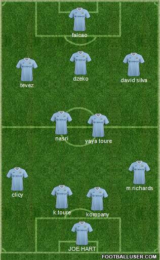 Manchester City Formation 2012