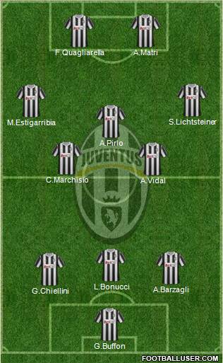 Juventus Formation 2012