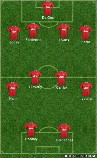 Manchester United Formation 2012