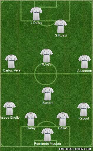 Tottenham Hotspur Formation 2012