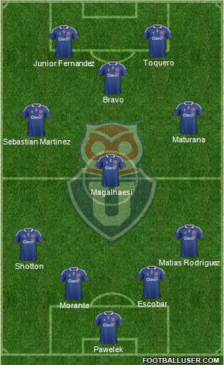 CF Universidad de Chile Formation 2012