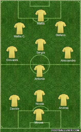 Fifa Team Formation 2012