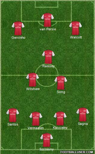 Arsenal Formation 2012