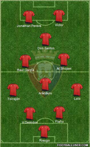 C. At. Osasuna Formation 2012
