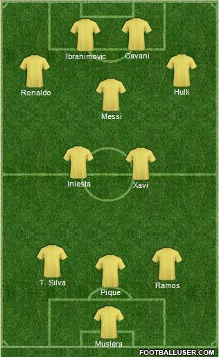 Dream Team Formation 2012