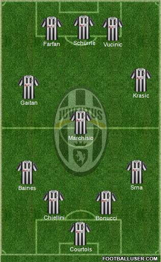 Juventus Formation 2012