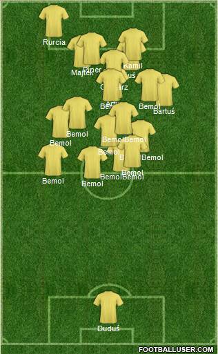 Dream Team Formation 2012