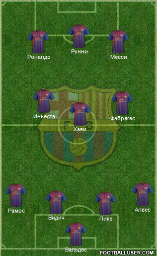 F.C. Barcelona Formation 2012
